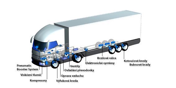 Knorr-bremse - fotka