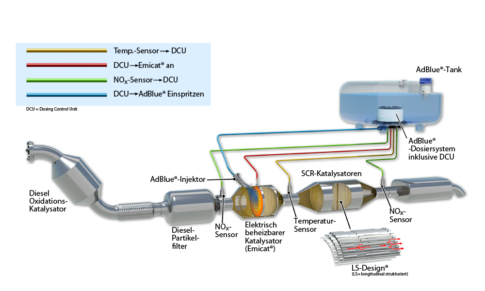 adblue system3